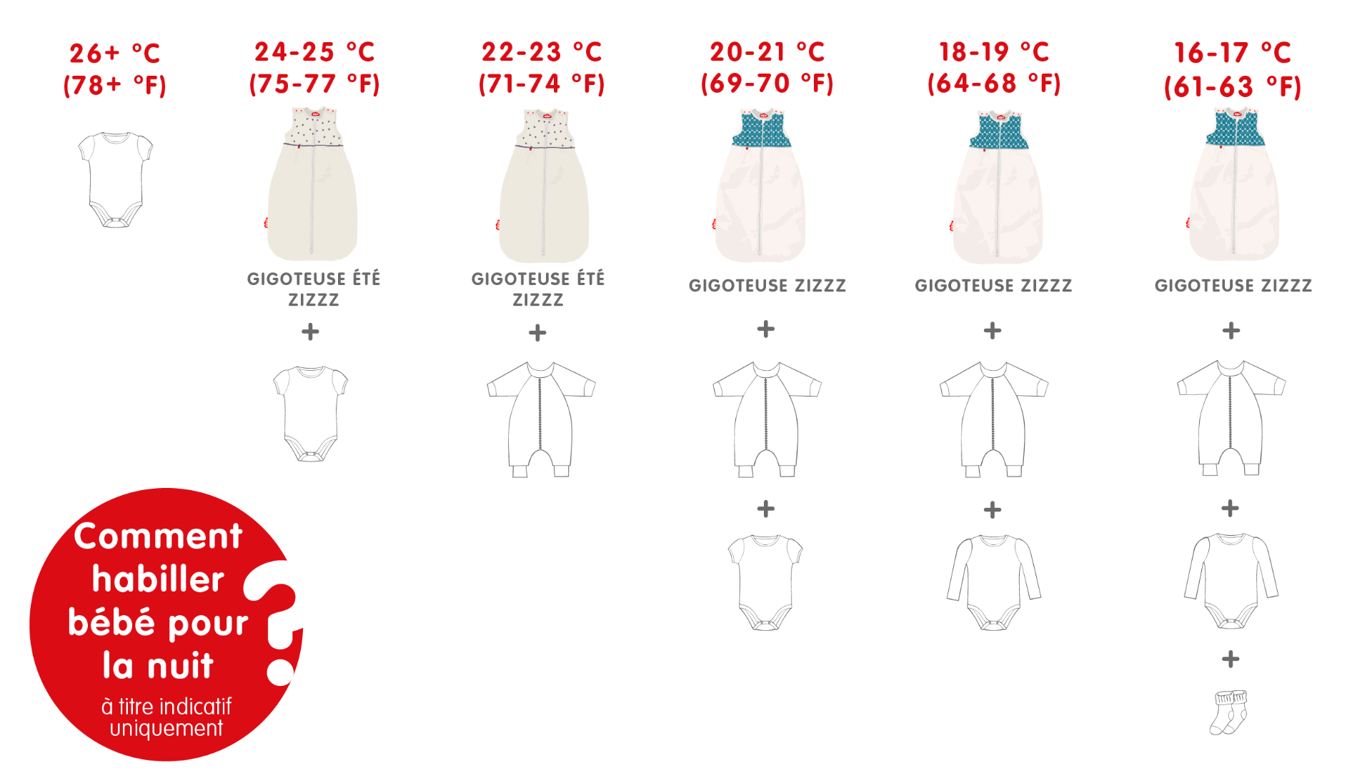 Comment habiller bébé pour le protéger du froid ? – Aubert